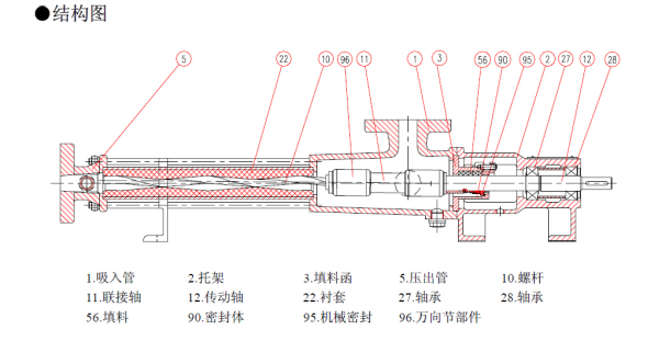 EH型單螺桿泵產品細節圖 EH型單螺桿泵產品細節圖